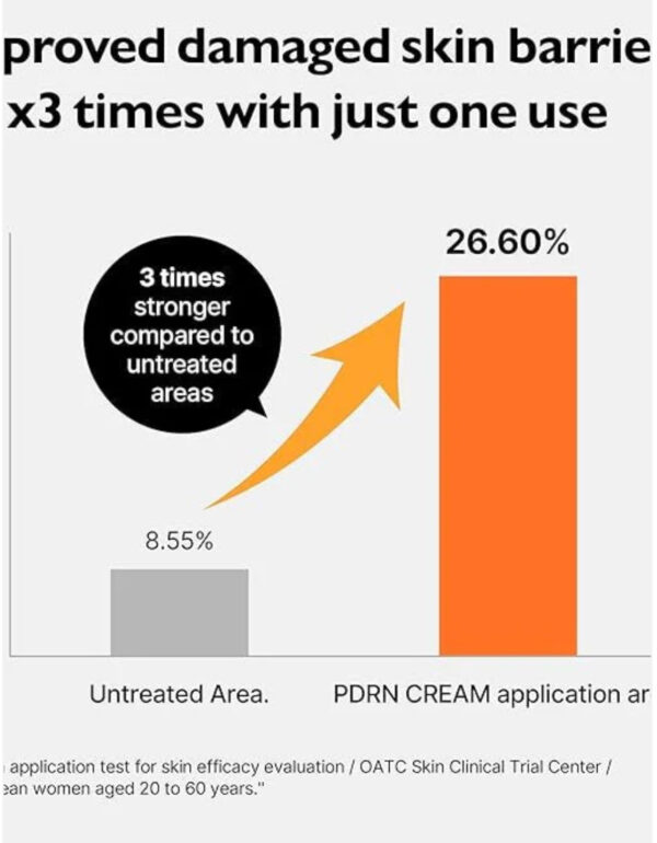 Genabelle PDRN REJUVENATING CREAM (70 ml) - Image 3